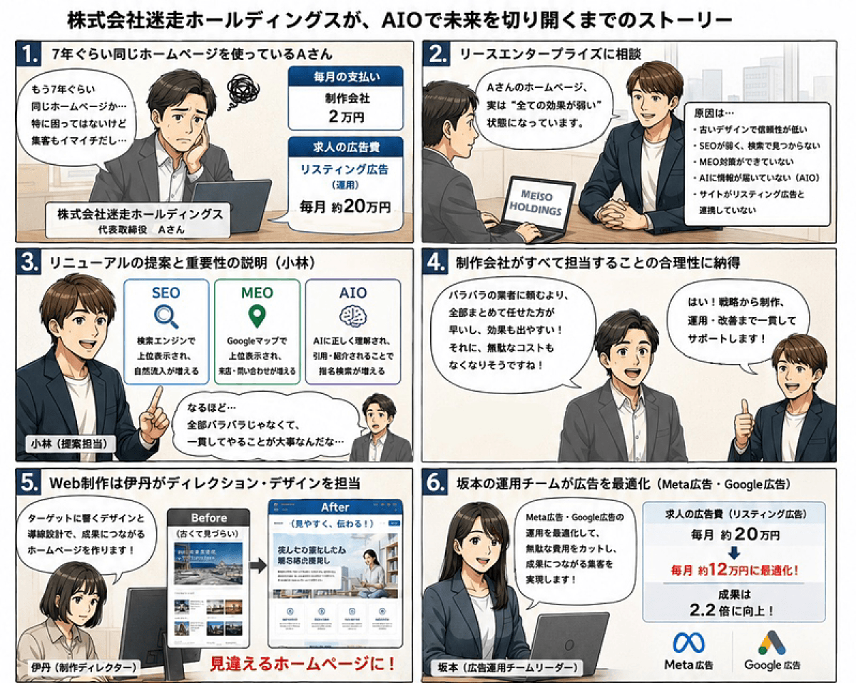 漫画、株式会社迷走ホールディングスが、AIOで未来を切り開くまでのストーリー01