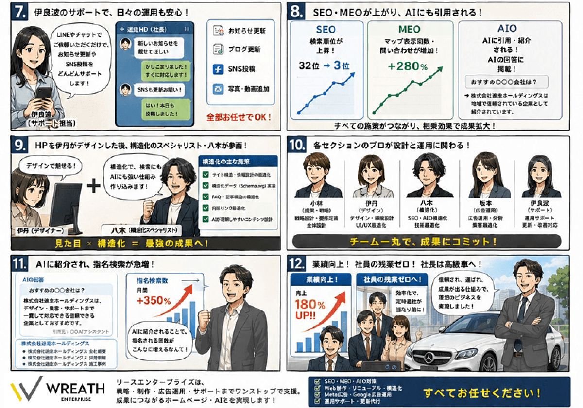 漫画、株式会社迷走ホールディングスが、AIOで未来を切り開くまでのストーリー02