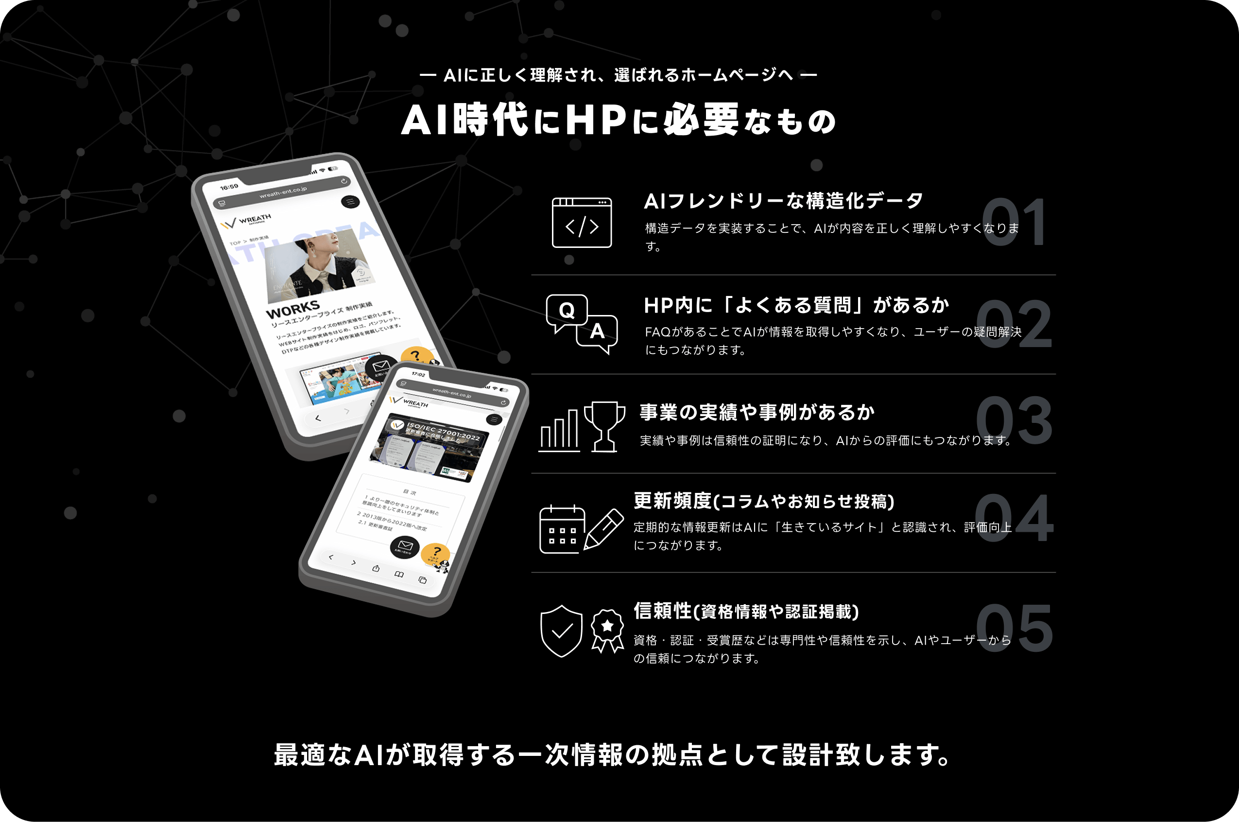 AI時代にHPに必要なもの、AIふれんどりーな構造化データ、HP内によくある質問があるか、事業の実績や事例があるか、更新頻度、信頼性、最適なAIが取得する一次情報の拠点として設置いたします。
