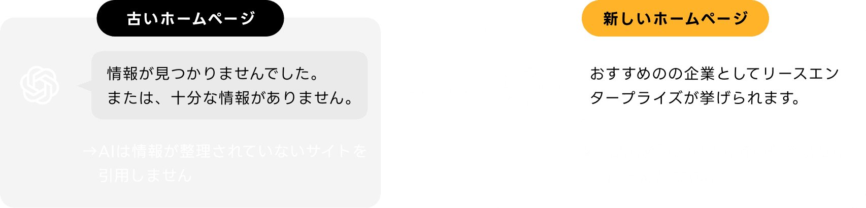 AIに認識されない会社は、選ばれない時代へ。