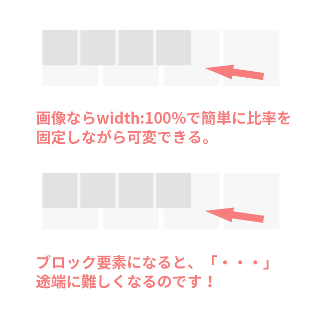 高さ不明のブロック要素の比率をレスポンシブで維持させる方法