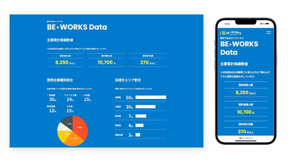 一目見てわかるDATA領域